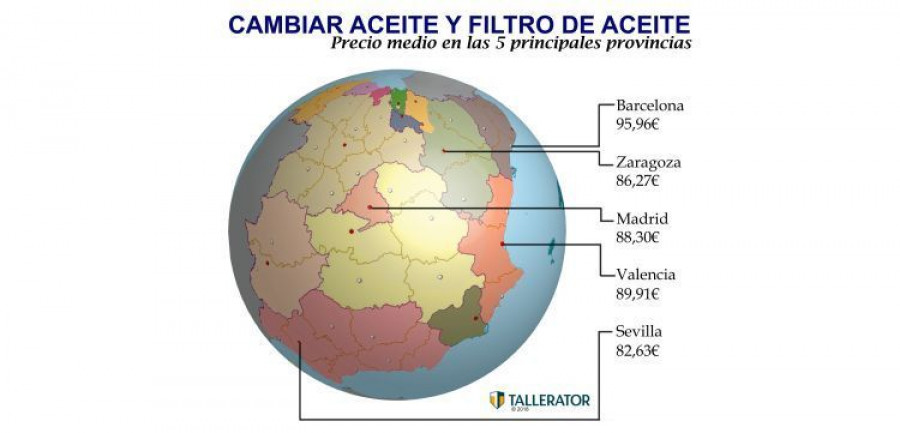 Gráfico-aceite-Tallerator