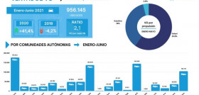 Ganvam ventas turismos ocasion comunidades autonomas