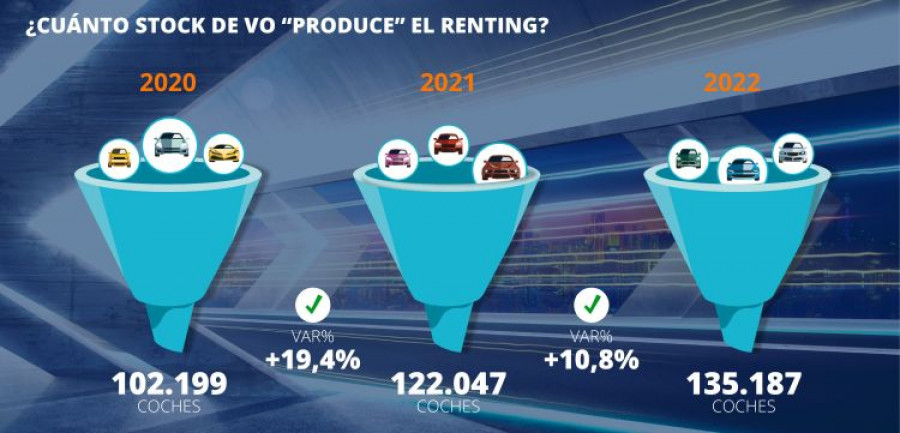 Sumauto infografia VO renting