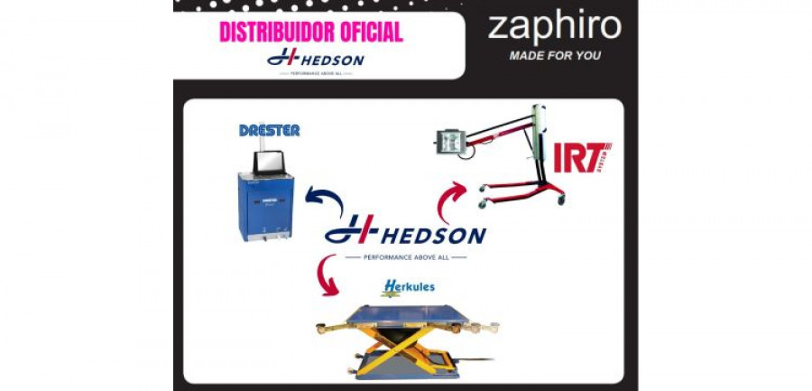 Zaphiro hedson technologies