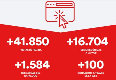 Autoparts from spain datos 2