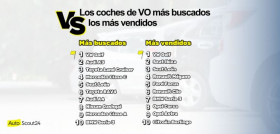 Autoscout24 coches VO