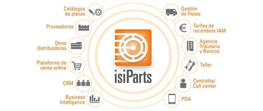 IsiParts Software conectado isi condal