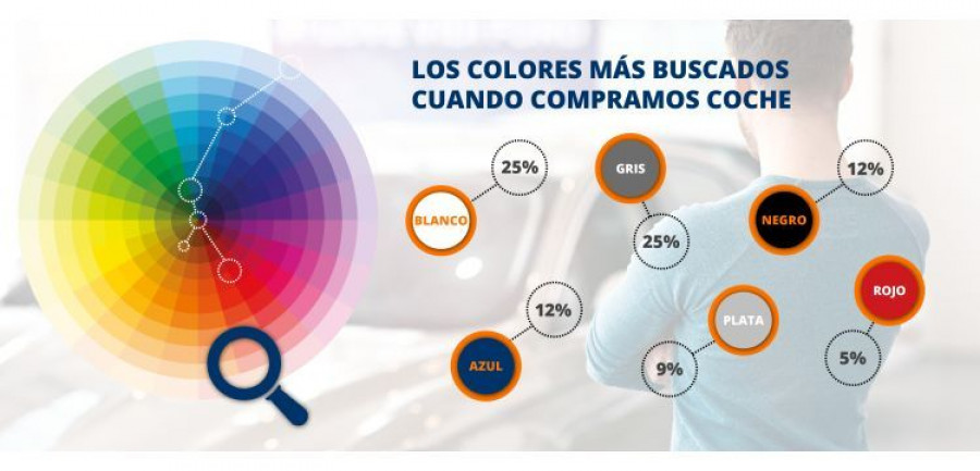 colores eleccion coche unoauto