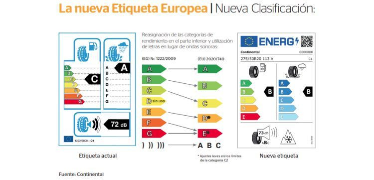 etiqueta europea neumaticos continental