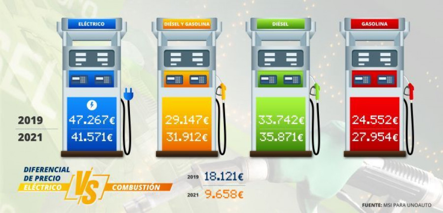 MSI Unoauto infografia precios vehiculos nuevos