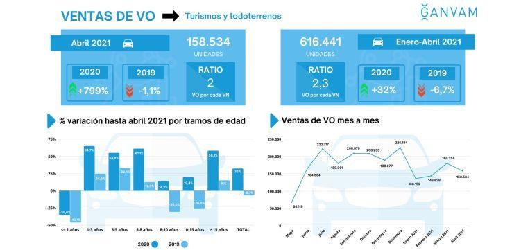 ganvam mercado ocasion abril