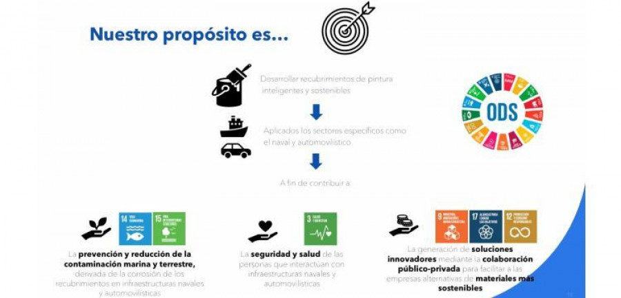 Jornada SmartCoat canarias