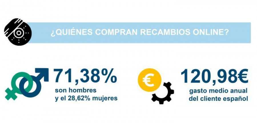 Daparto compra repuestos España