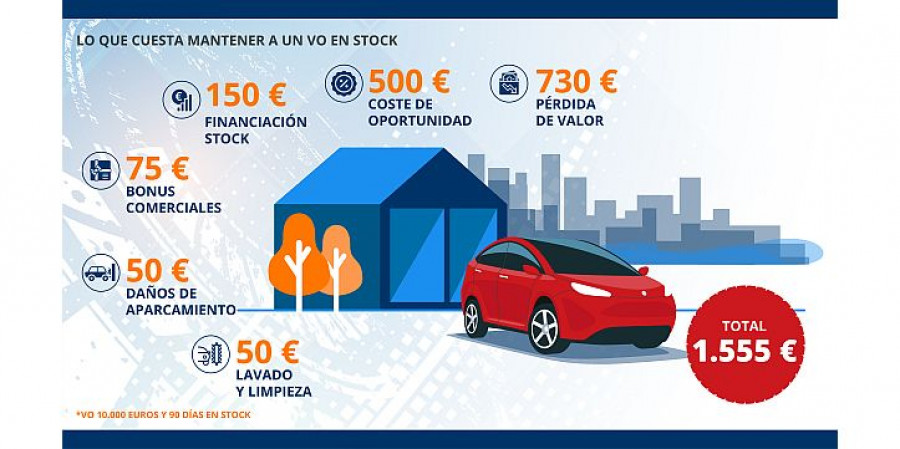 vostock