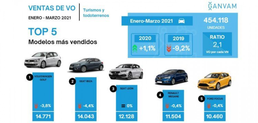 ganvam turismos usados