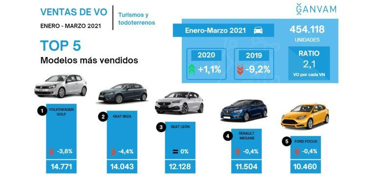 ganvam turismos usados