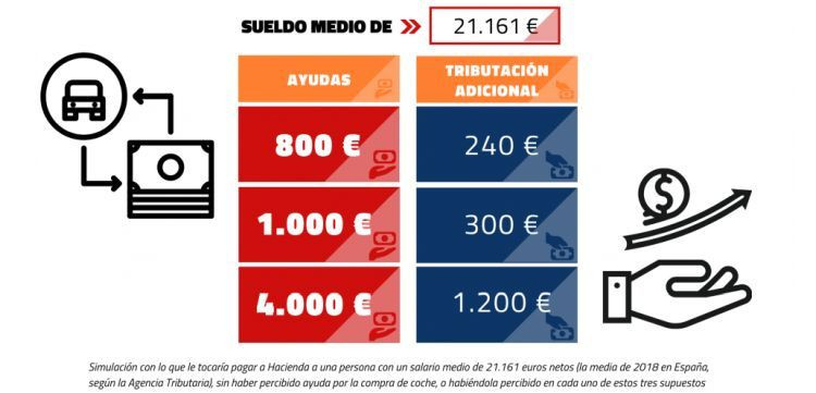 compradores turismos electricos unoauto