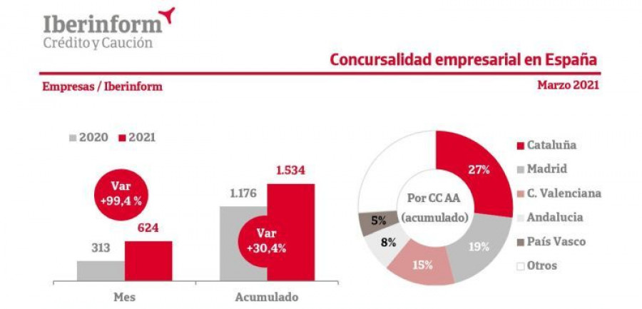 concursalidad empresarial iberiform