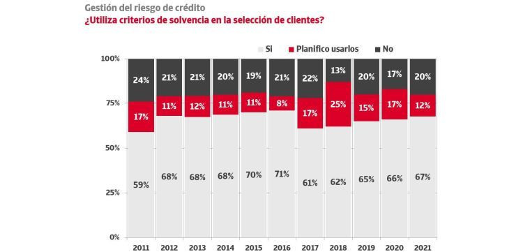 gestion riesgo credito