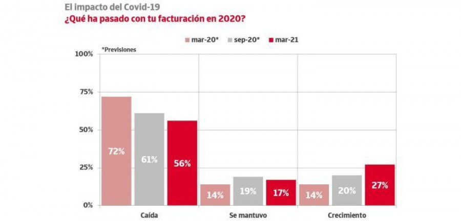 impacto covid estudio credito y caucion apertura