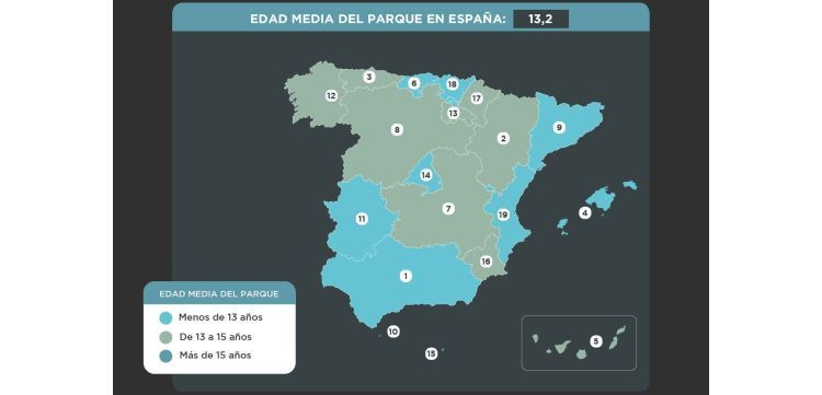 edad media parque faconauto