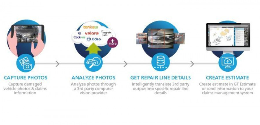 GT Fusion gestion siniestros