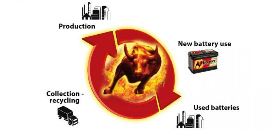 Banner baterias reciclaje