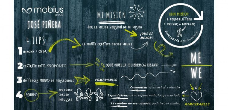 mobius group