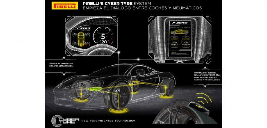 Pirelli CyberTyreSystem