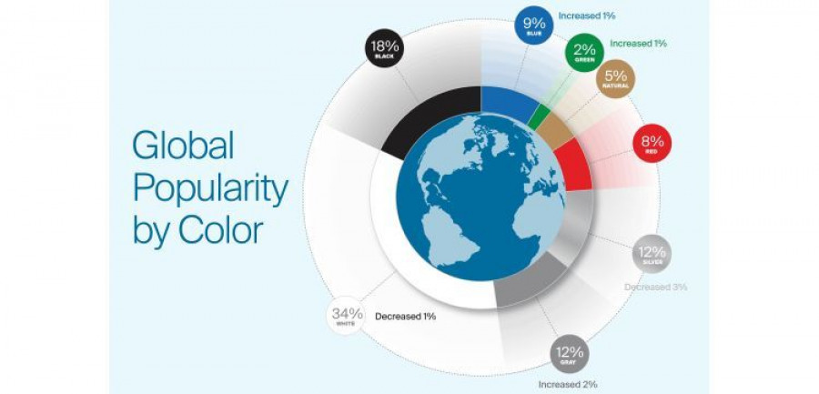 informe color PPG