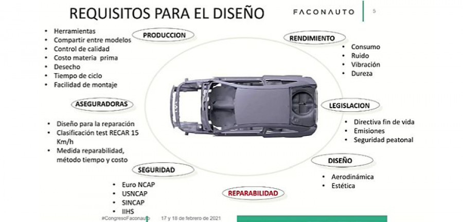 carolinerfaconauto