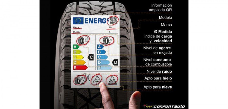 confortauto etiqueta europea neumaticos