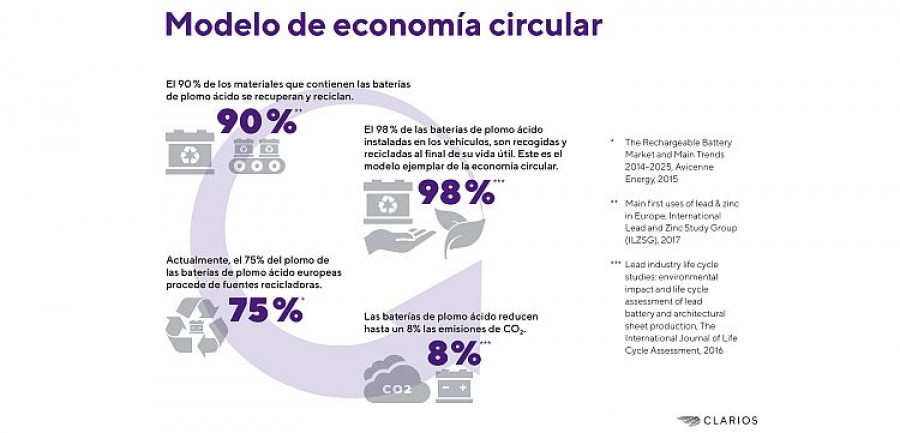 clarios1