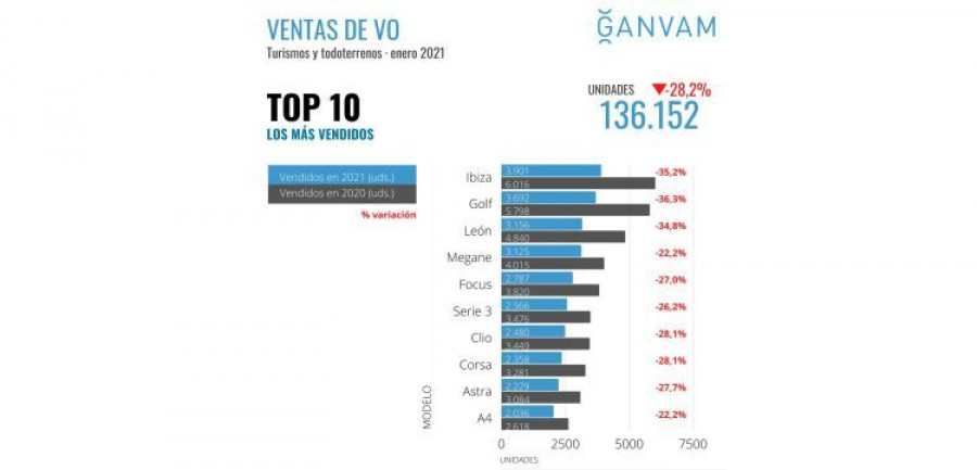 ganvam usados