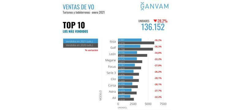 ganvam usados