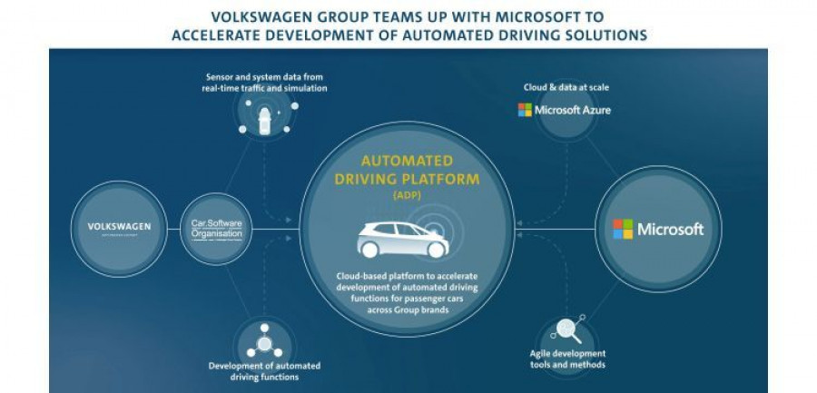 volkswagen microsoft conduccion autonoma