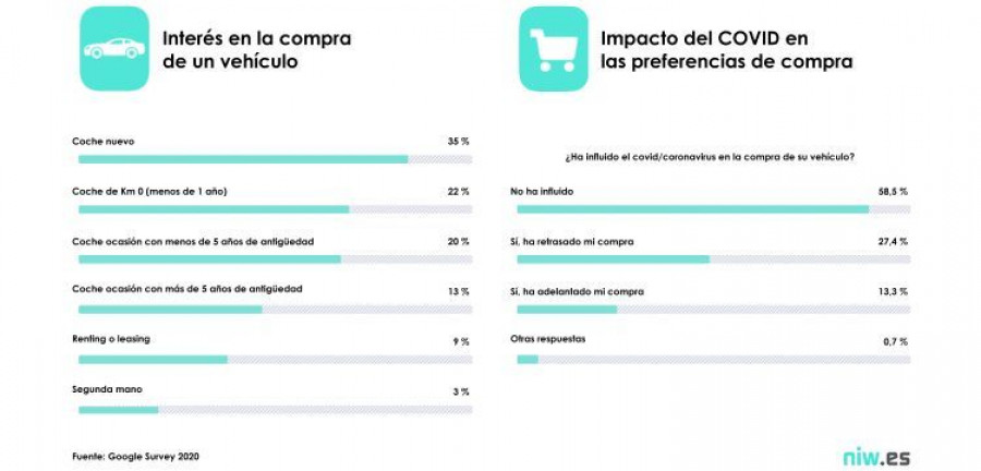 niw.es vehiculo ocasion compra encuesta