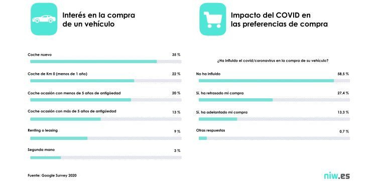 niw.es vehiculo ocasion compra encuesta