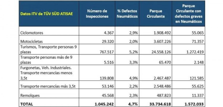 RACE goodyear neumaticos defectos graves