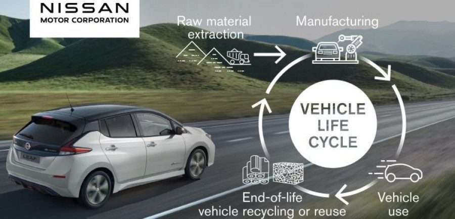 Nissan Vehicle Life Cycle