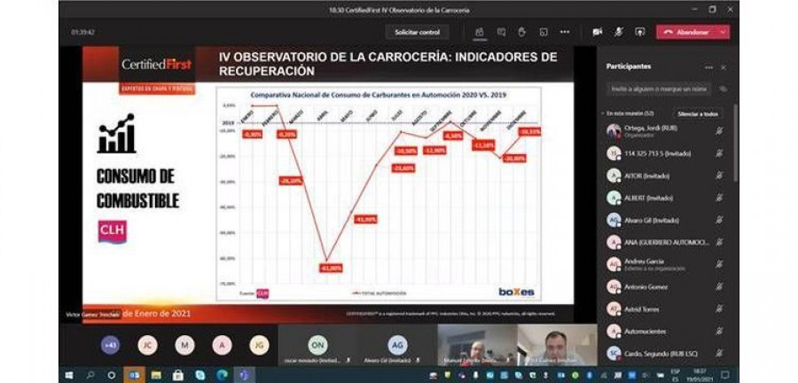 Observatorio carroceria CertifiedFirst