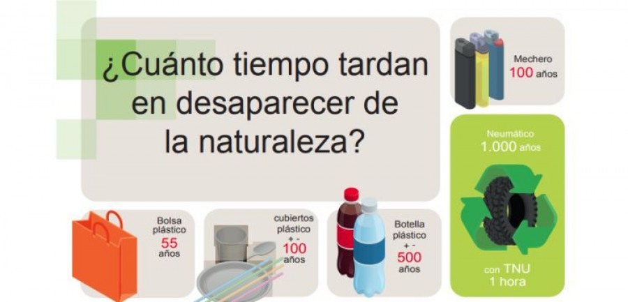 TNU residuos