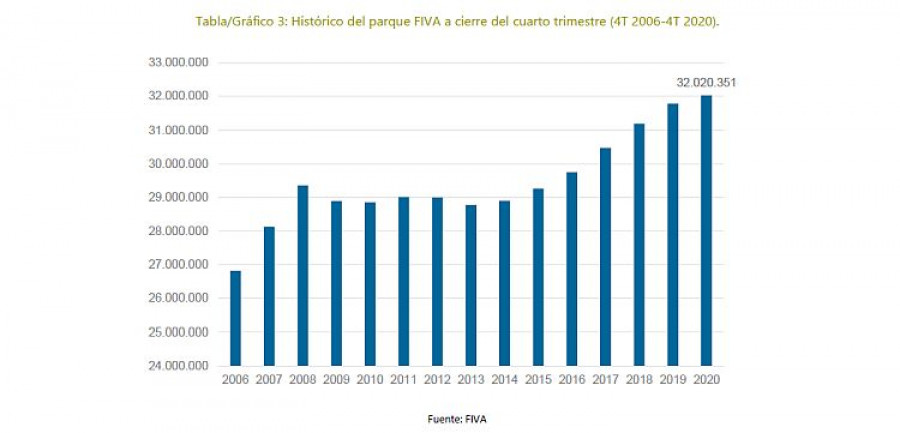 fiva2020