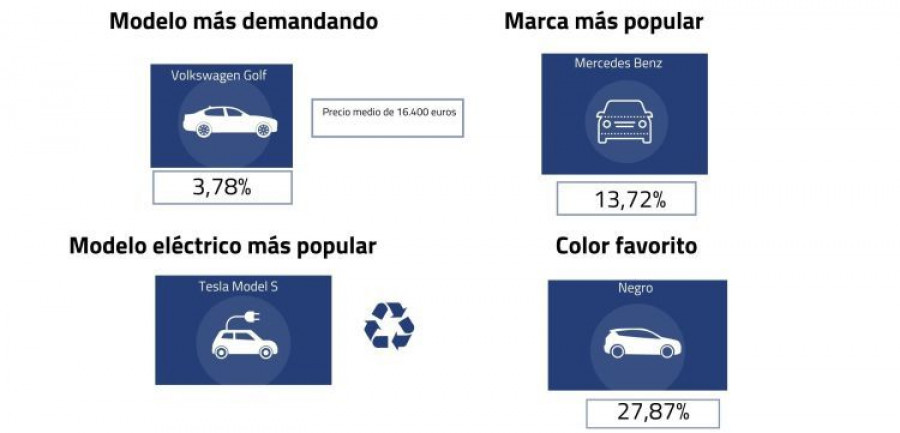 Informe Anual AutoScout24