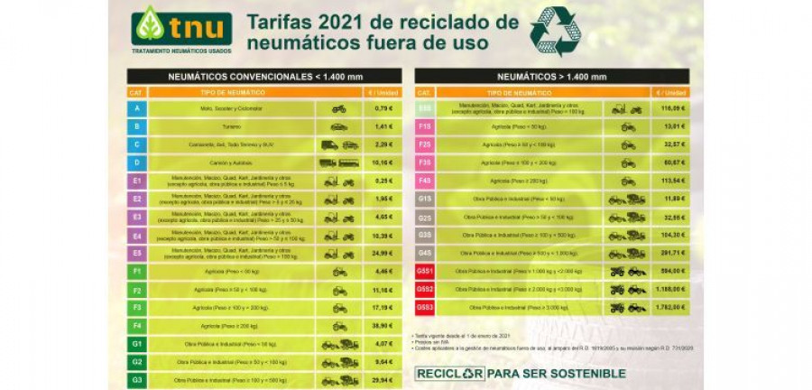 TNU tarifas 2021