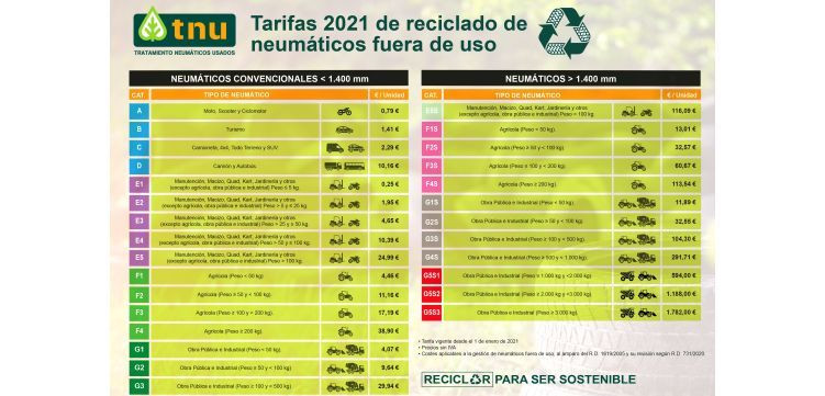 TNU tarifas 2021