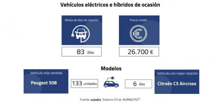 sumauto autobiz electricos hibridos