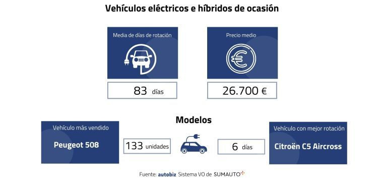 sumauto autobiz electricos hibridos