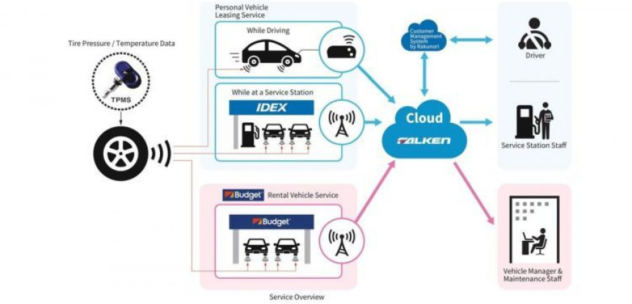 Control presion falken