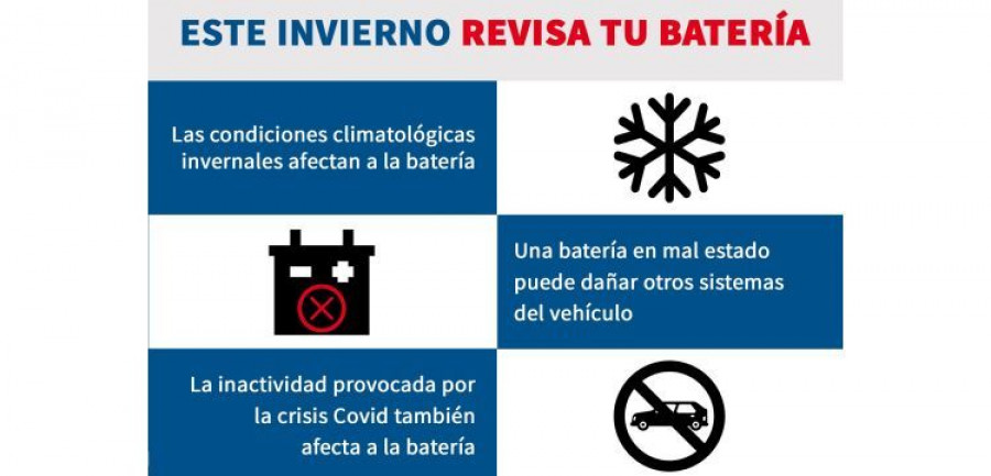 TAB Spain baterias invierno
