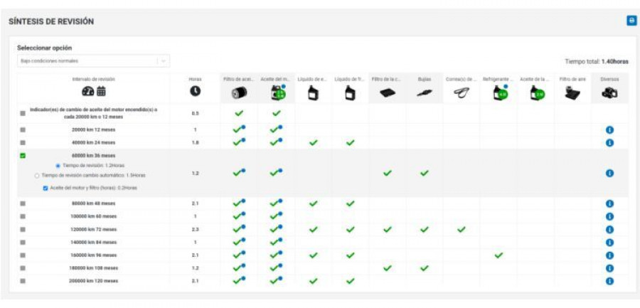 autodata sintesis revision