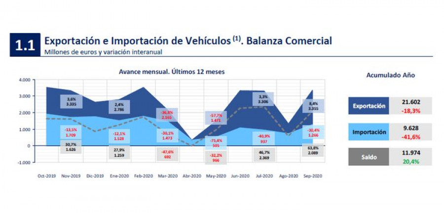 anfacbalanza