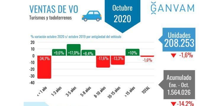 VENTAS VO Octubre