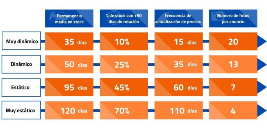 Permanencia media stock vo sumauto